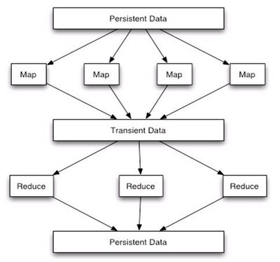 利用Hadoop实现大规模数据的全局排序 技术解析与最佳实践