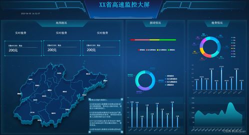 揭秘史上最全可视化大屏模板，00后亲测效率飙升99%的数据处理神器