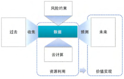 数据处理在国际数据治理标准中的关键角色与实践路径
