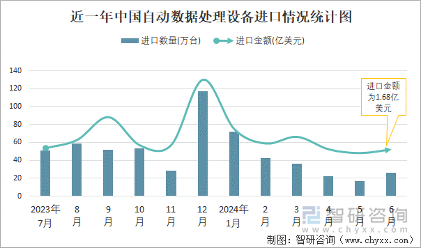从数据到创意 中国自动数据处理设备大贸视角下的电脑动画设计变局