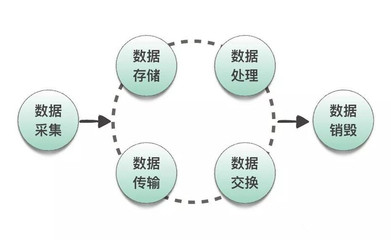 DSCM数据安全能力成熟度模型在电脑动画设计中的应用