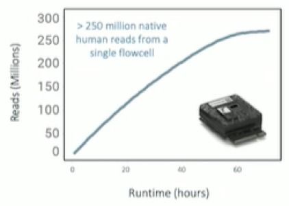 基因测序技术再迎新升级 NCM大会发布新一代测序仪与P2电脑动画设计