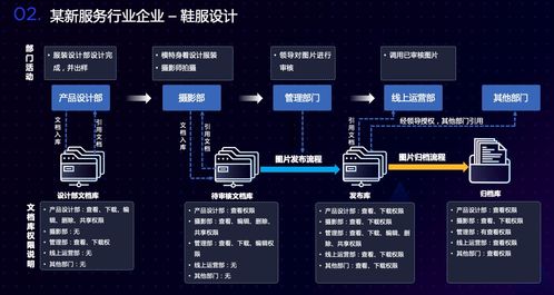 爱数林星亮谈新服务行业非结构化数据治理之道 爱分析活动聚焦电脑动画设计
