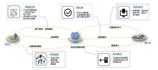 解密“阿西莫夫计划” 中远海运物流发力“智慧物流”